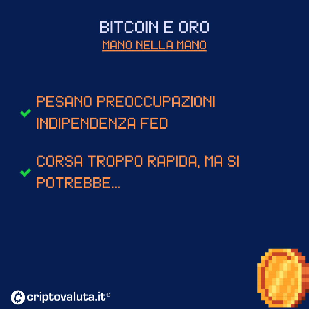 Bitcoin e oro parallelo