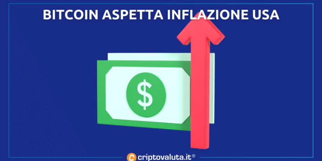 Bitcoin prova inflazione USA