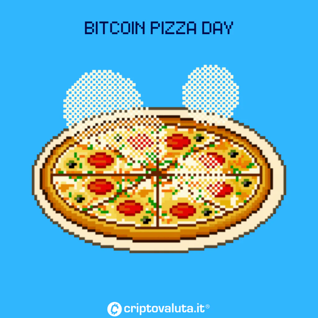 Bitcoin pizza day analisi