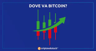 BITCOIN SETTIMANA ANALISI