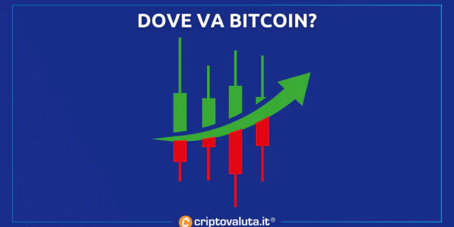 BITCOIN SETTIMANA ANALISI