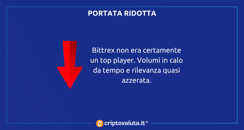 Portata ridotta bitter