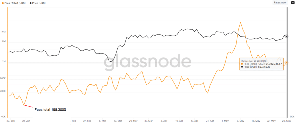 BTC - fees Total