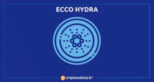 HYDRA CARDANO MAINNET