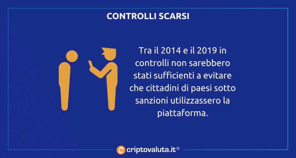 Sanzioni aggiramento poloniex