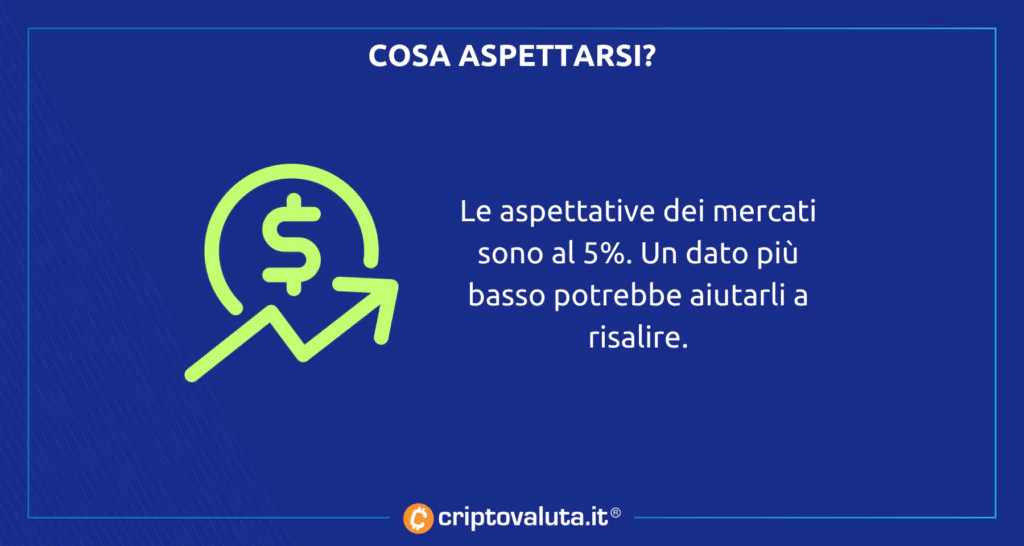 Aspettative su inflazione - analisi