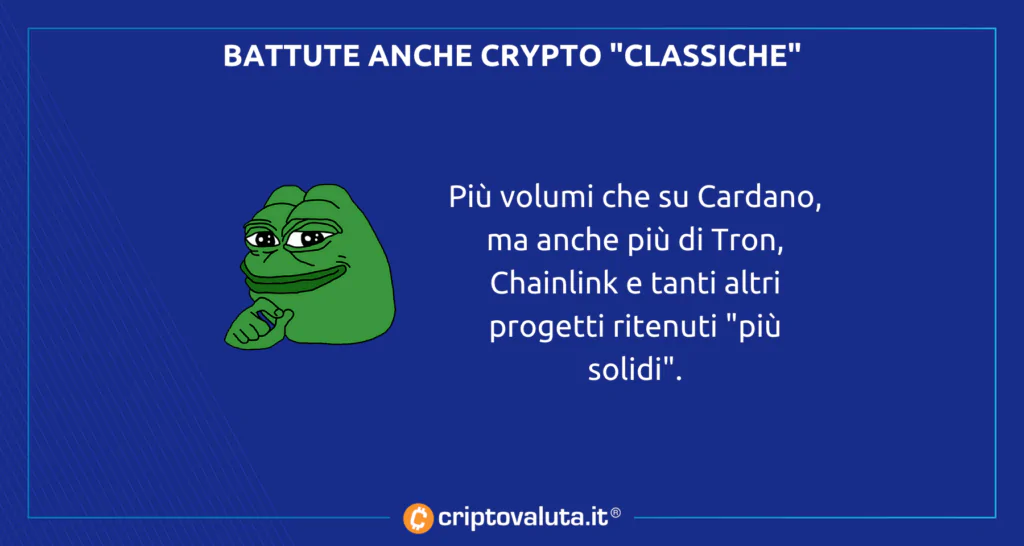 Pepe batte tutti anche le crypto classiche