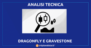 DOJI DRAGONFLY E GRAVESTONE