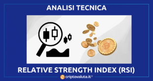 Relative Strength Index (RSI)