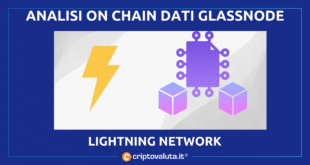 Lightning Network