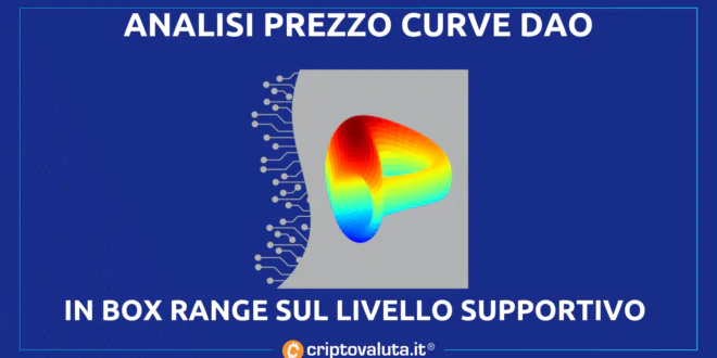 CURVE DAO