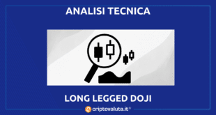 Long Legged Doji