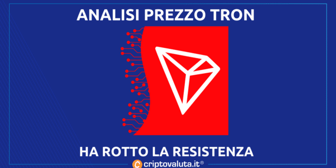 TRON (TRX)