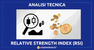 RELATIVE STRENGHT INDEX