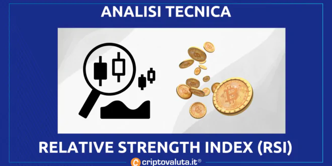 RELATIVE STRENGHT INDEX