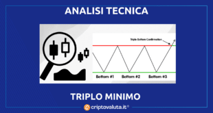 TRIPLO MINMO