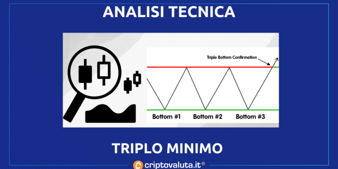 TRIPLO MINMO