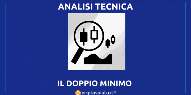 DOPPIO MINIMO