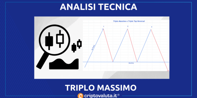 TRIPLO MASSIMO