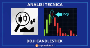 DOJI