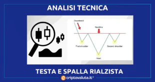 TESTA E SPALLA RIALZISTA