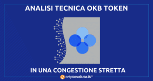 OKB TOKEN