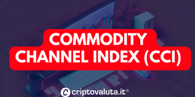 Commodity Channel Index (CCI)