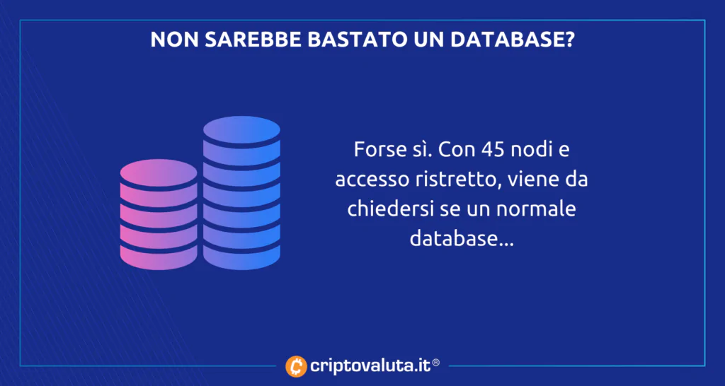 perchè no database