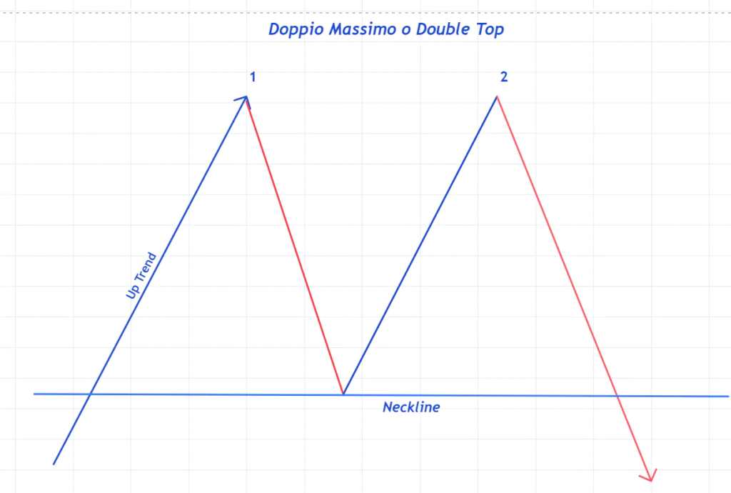 Doppio Massimo