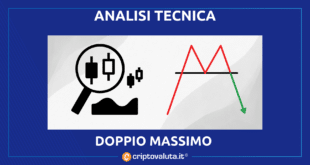 Doppio Massimo