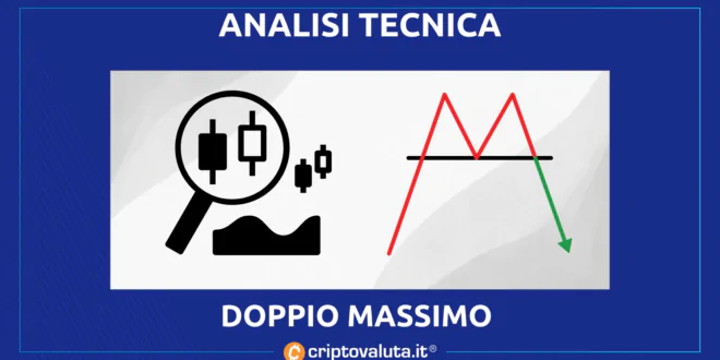 Doppio Massimo