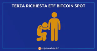 Richiesta ETF Bitcoin Spot