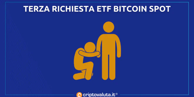 Richiesta ETF Bitcoin Spot