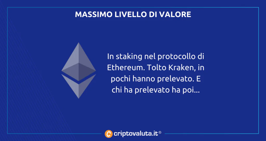 Nessuna corsa per ora ethereum