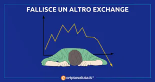 Exchange fallito Bittrex