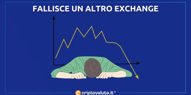 Exchange fallito Bittrex