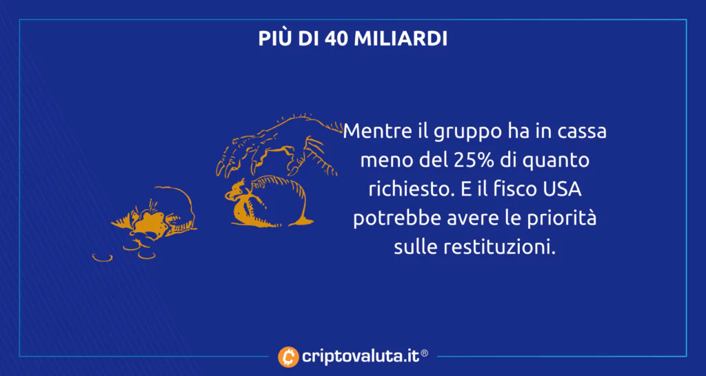 Fisco 40 miliardi