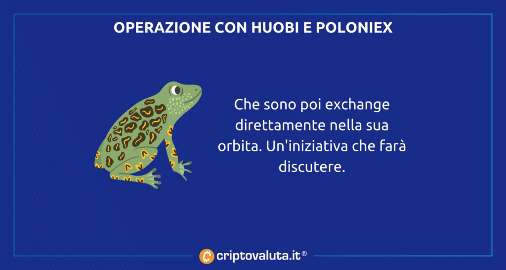 Poloniex e Huobi parte dell'iniziativa