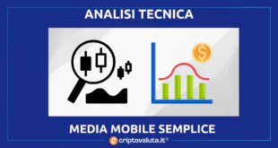 Le Medie Mobili