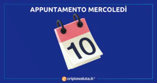 mercoledi paura bitcoin crypto