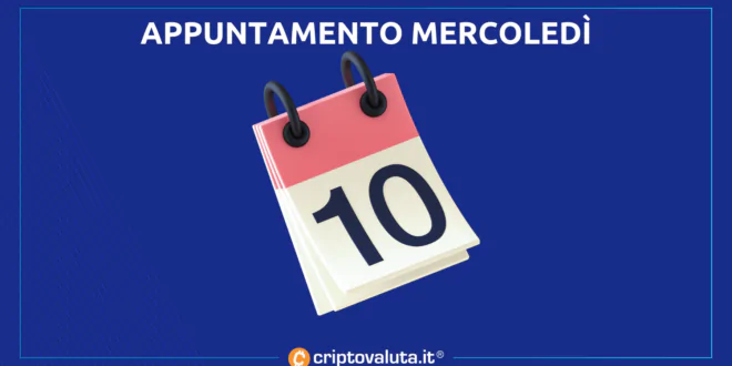 mercoledi paura bitcoin crypto