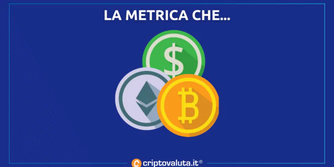 metrica bitcoin ethereum