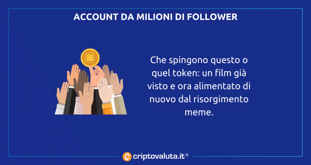 Account molto seguiti spingono shitcoin