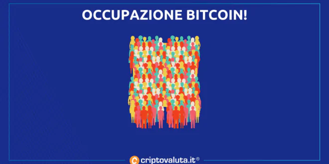 BITCOIN A RILENTO