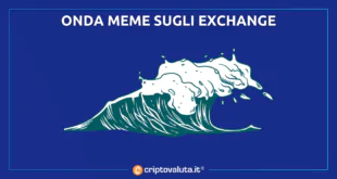 MEME onda exchange crypto