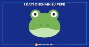 PEPE ONCHAIN