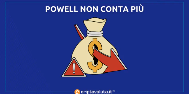 Powell su Bitcoin