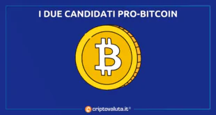 Candidati pro Bitcoin USA