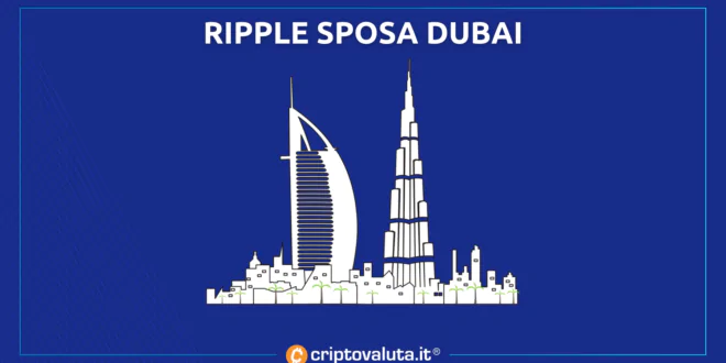 Ripple vuole più dubai