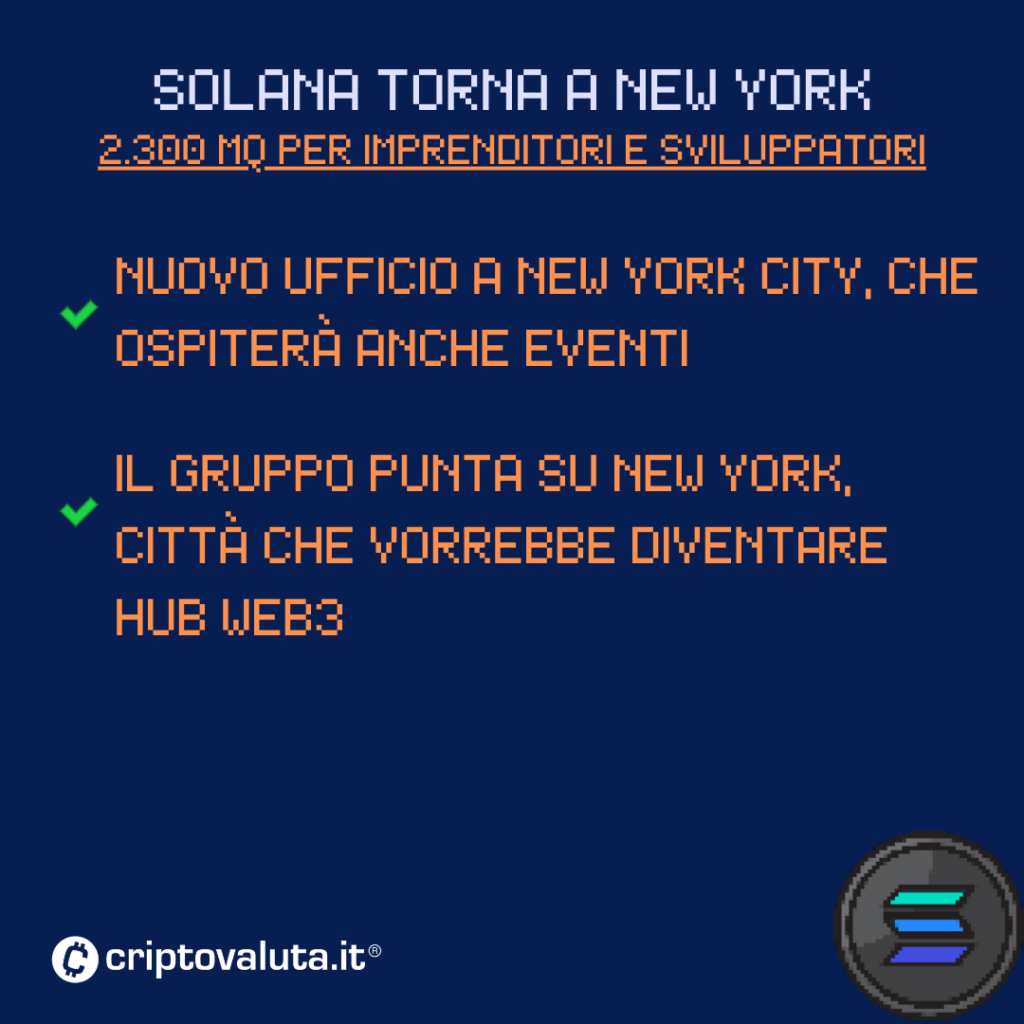 Ritorno di Solana a New York